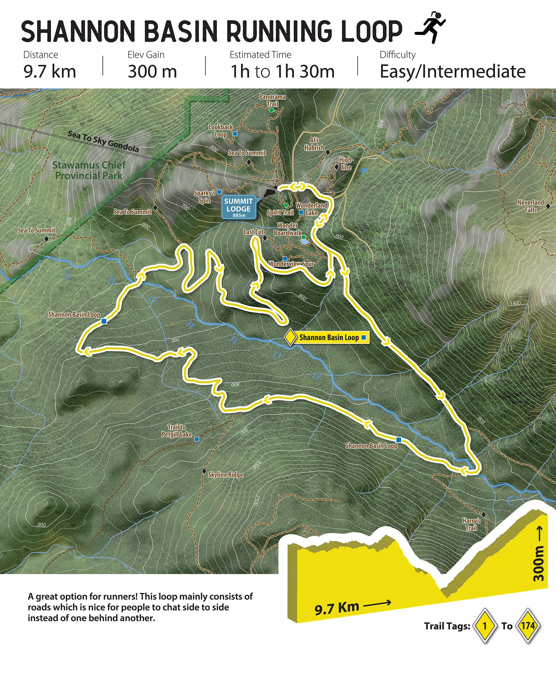 Shannon Basin Loop